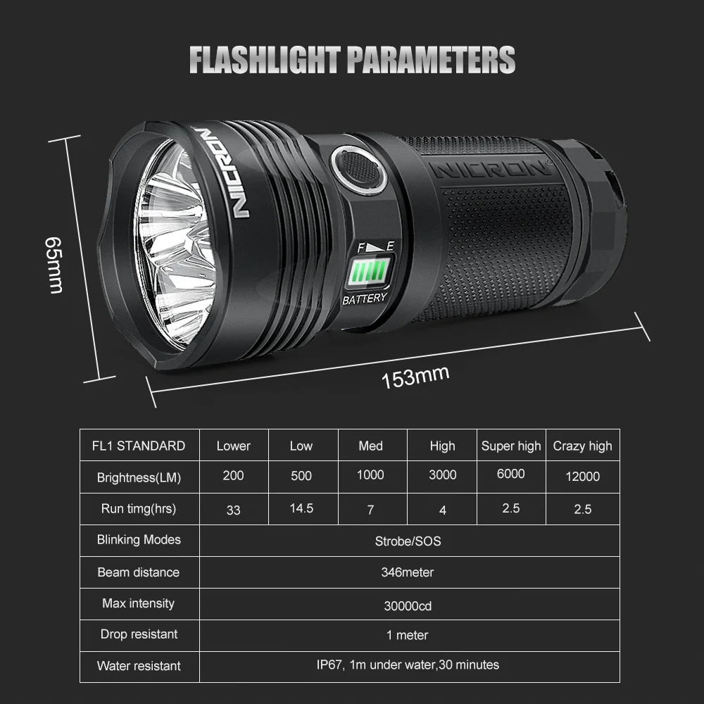 NICRON крари яркий светодиодный тактический вспышки светильник 12, 000LM 346 м 30, 000CD супер светодиодный светильник фонарь Водонепроницаемый IP67 29 Вт 18650 вспышка светильник B400