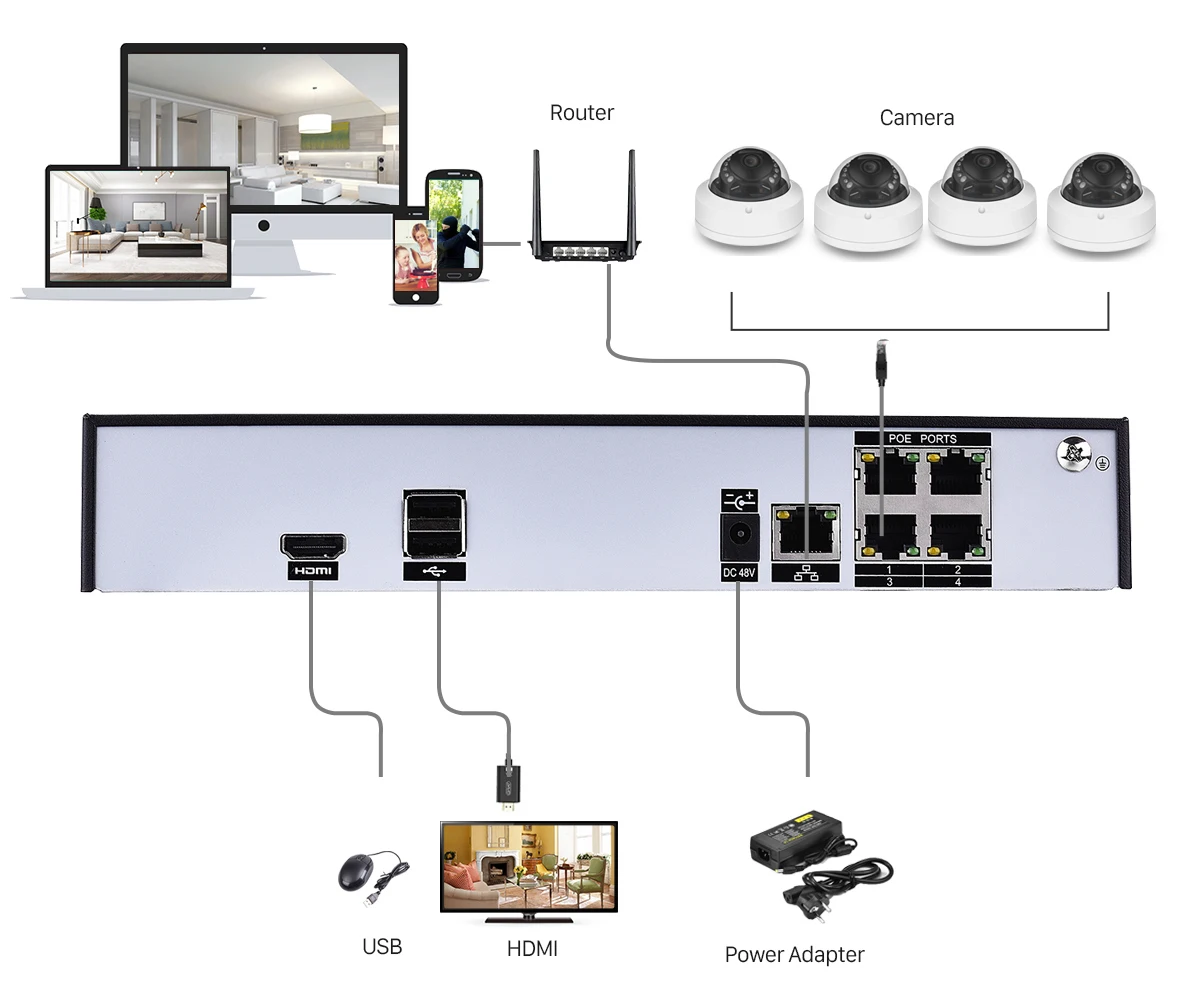 4CH 5MP POE NVR комплект 2MP 3MP PoE 48 V IP Камера Водонепроницаемый P2P CCTV Системы ИК Открытый Ночное Видение безопасности комплект видеонаблюдения