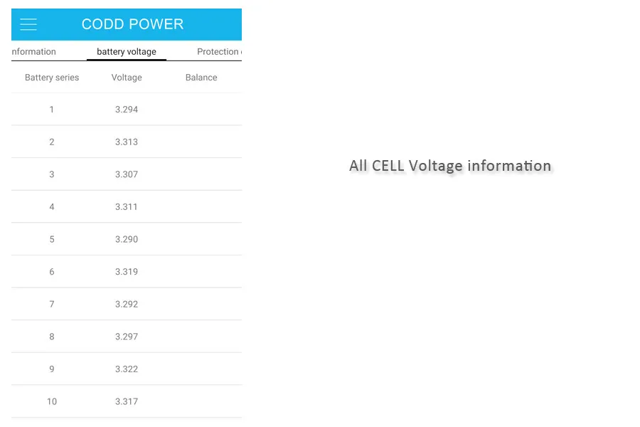 Perfect 12v 80ah lithium battery app remote control Bluetooth electric bicycle Solar energy battery pack scooter ebike 1000w 12