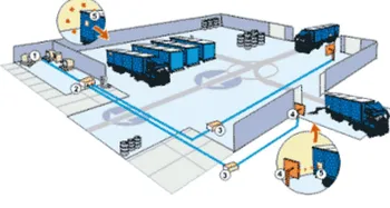 

Long Range UHF rfid contactless card reader warehouse management