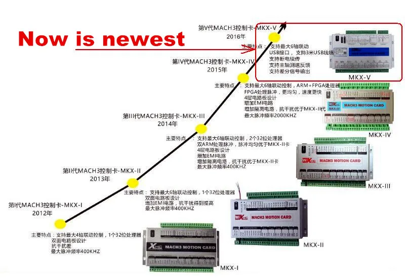 cnc controller