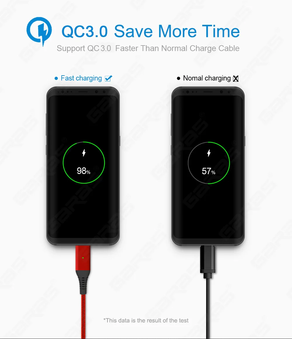 GARAS QC3.0 Магнитный кабель usb type C порт быстрая зарядка/кабель для передачи данных USB-C для Xiaomi/samsung/huawei кабели для мобильных телефонов type C