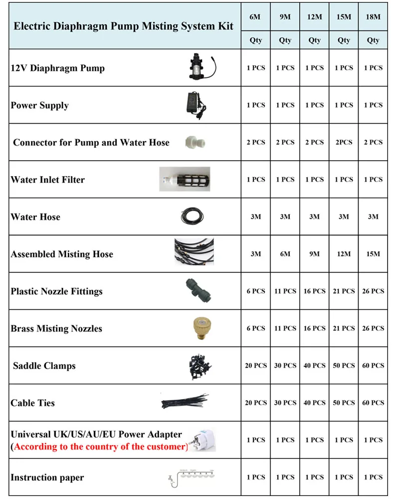 6 18 M Electric Diaphragm Pump Misting System Kit