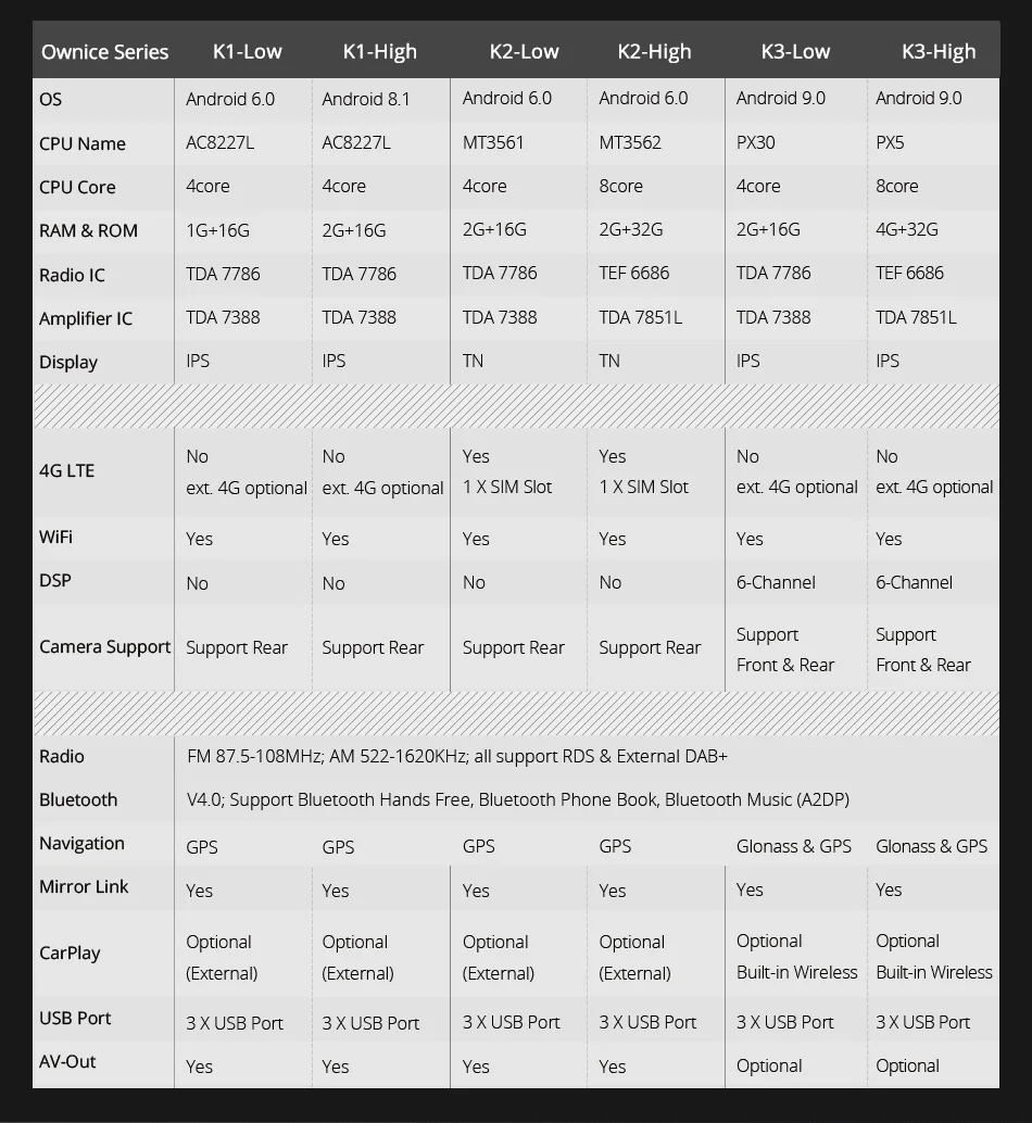 Flash Deal Ownice K1 K2 K3 8 Core Android 9.0 4G RAM 32G ROM 2 Din Car DVD GPS Navi Radio Player For VW Golf Skoda Multimedia Car DH233 12