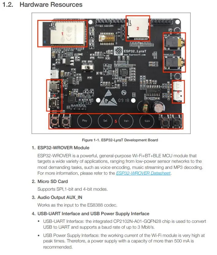 ESP32-LyraT INFO 2
