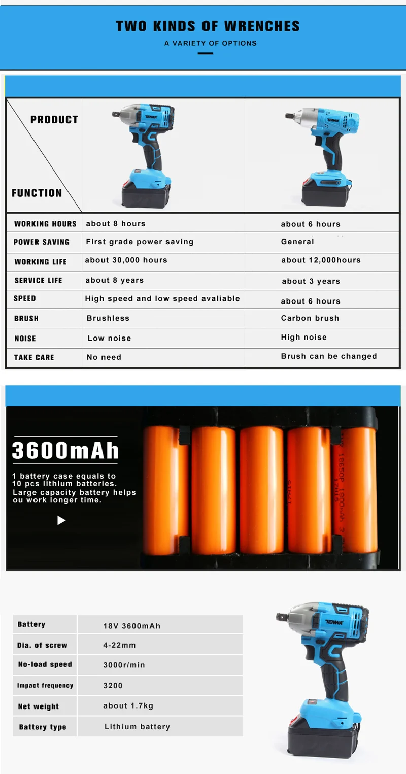 TENWA бесщеточный Электрический гайковерт электрическая отвертка 21 В литиевая батарея перезаряжаемый ударный гайковерт дополнительная батарея электроинструменты