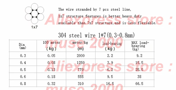 304 Тип стали rope Dia 0,15 0,2 0,25 0,3 мм 1X7 многожильный провод twist line рыболовный трос мягкая струна тонкие бусины веревка ручной работы