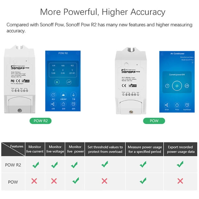 Sonoff Pow R2 15A 3500W Wifi Smart Switch Higher Accuracy Power Consumption Measure Monitor Current Energy Usage Work With Alexa
