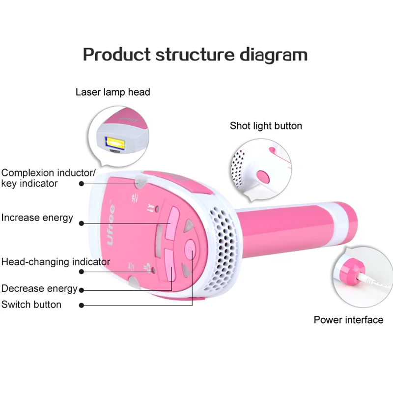 Ufree эпилятор для волос, для постоянного удаления волос, для домашнего использования, для женщин, для удаления волос, для всего тела, бикини