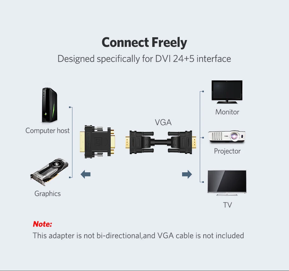 Ugreen DVI VGA адаптер двунаправленный DVI-I 24+ 5 мужчин и женщин VGA преобразователь кабельного разъема для HDTV проектора DVI VGA