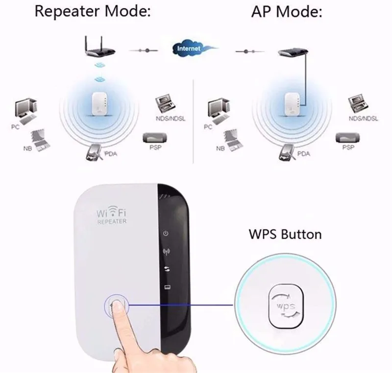 Repetidor De Sinal Wifi Para Мобильная точка доступа Wi-Fi ретранслятор Беспроводной маршрутизатор для Wi-Fi расширитель диапазона сигнала Усилитель усилителя