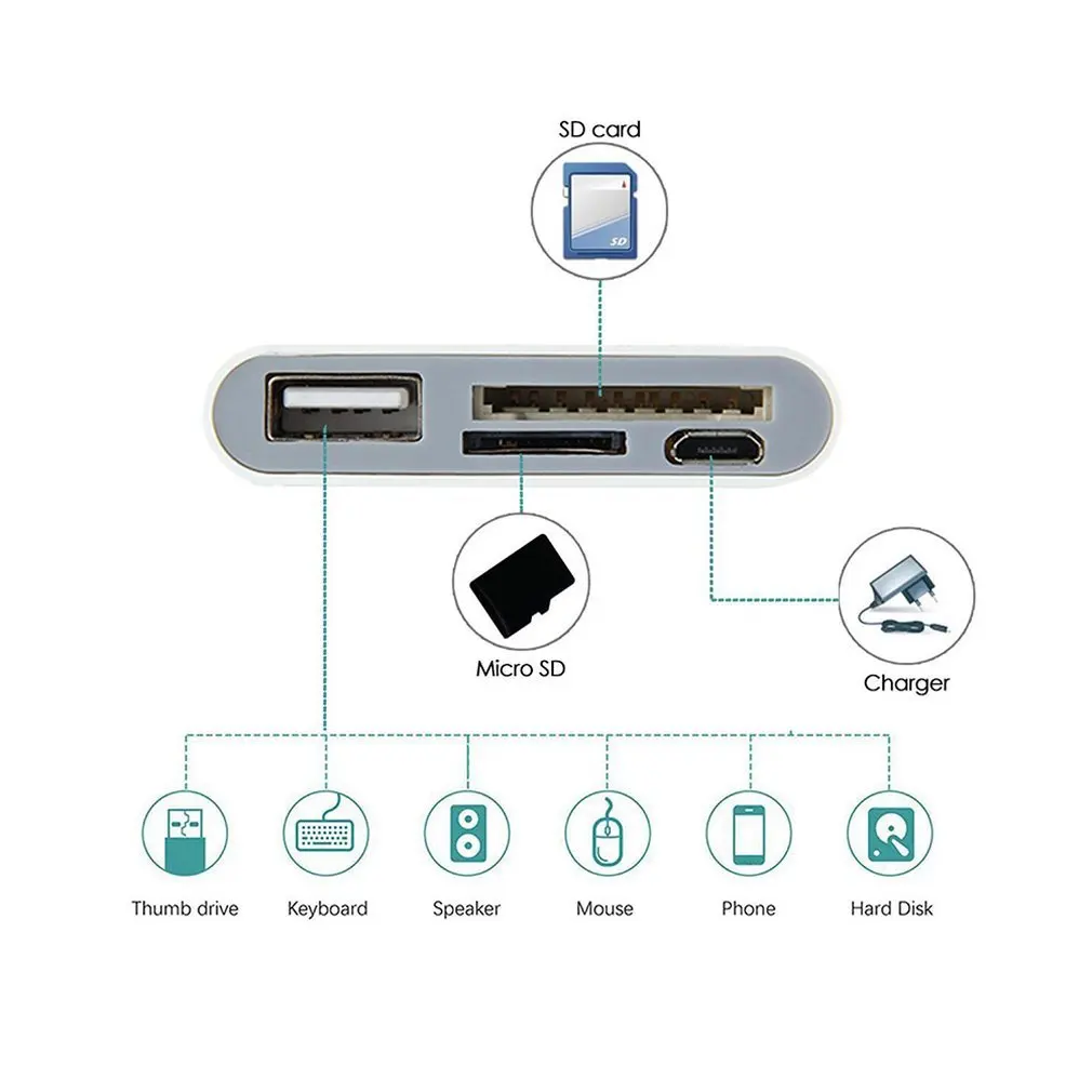 Портативный мини USB C 3,1 C к USB 3,0 OTG концентратор адаптер SD/TF Micro SD считыватель карт памяти высокая производительность