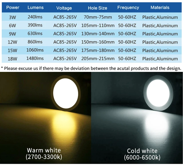Panel de luz LED redondo ultradelgado, 3W, 6W, 9W, 12W, 15W, 18W, Lámpara  empotrada en el techo, 110V, 220V