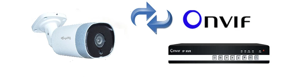 ONVIF.