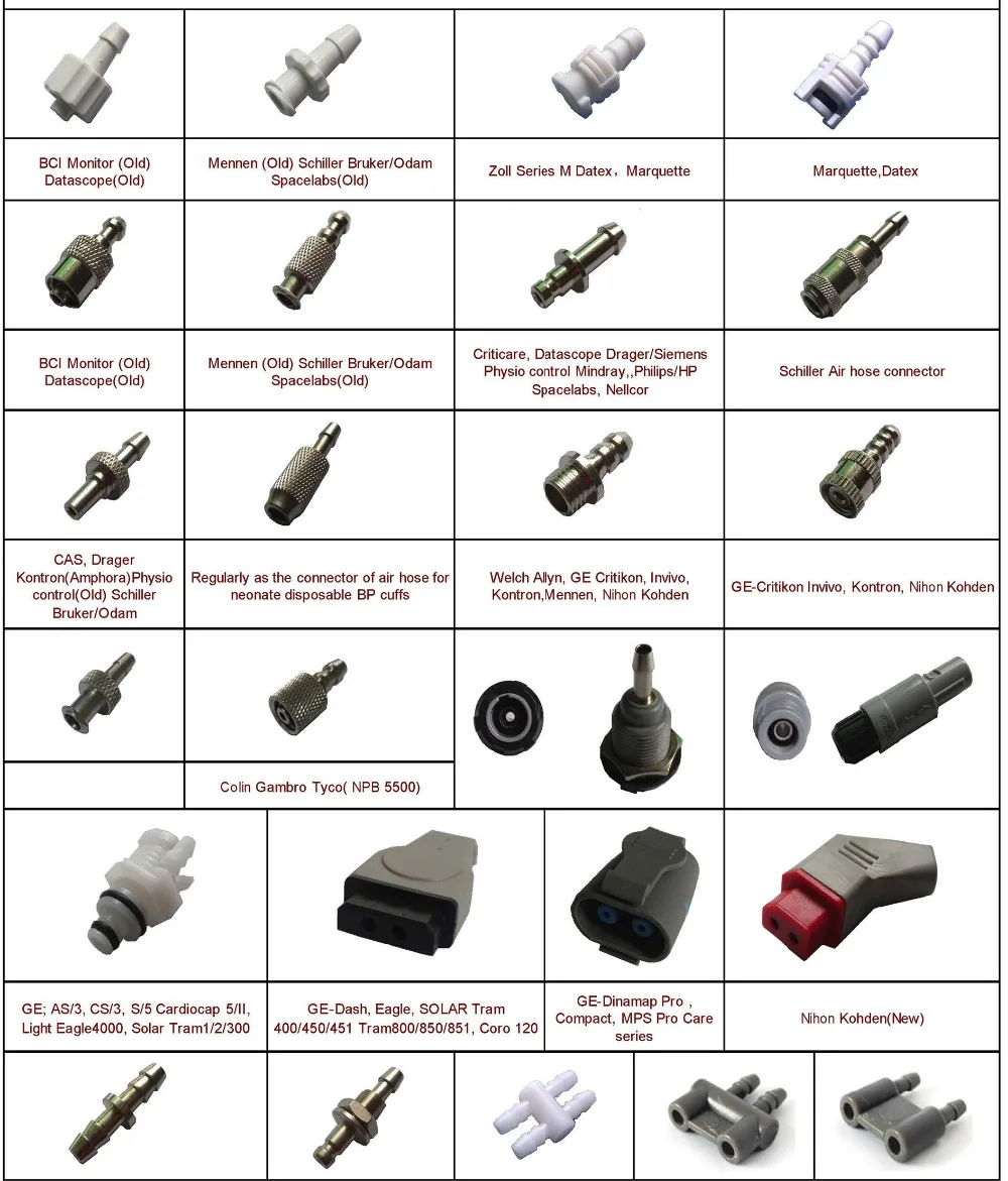 BP connector List