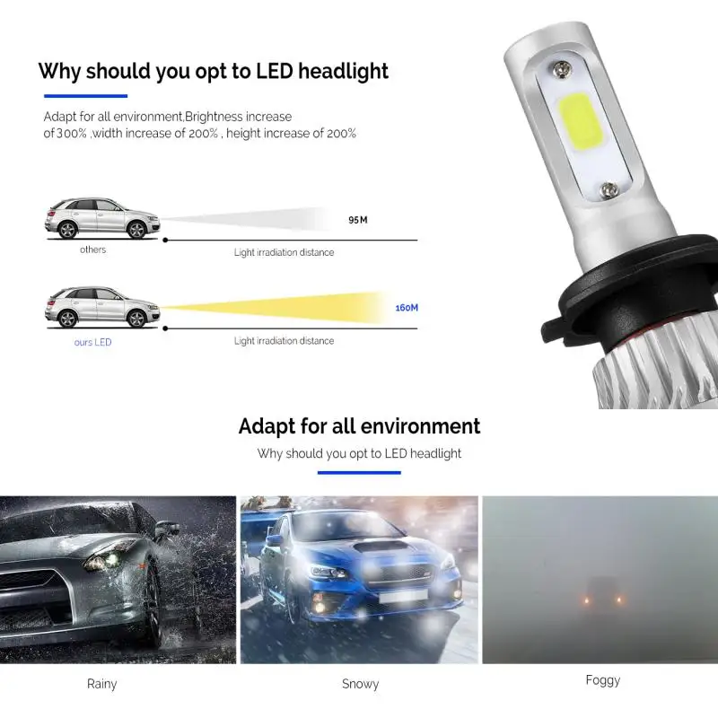 Oslamp S2 светодиодные лампы для Фар H4 72 Вт 8000лм Hi Lo Луч COB чипы H7/H11 Одиночный луч авто