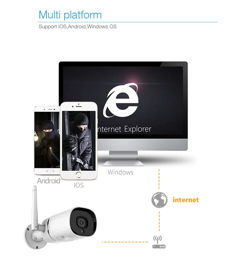multi-platform