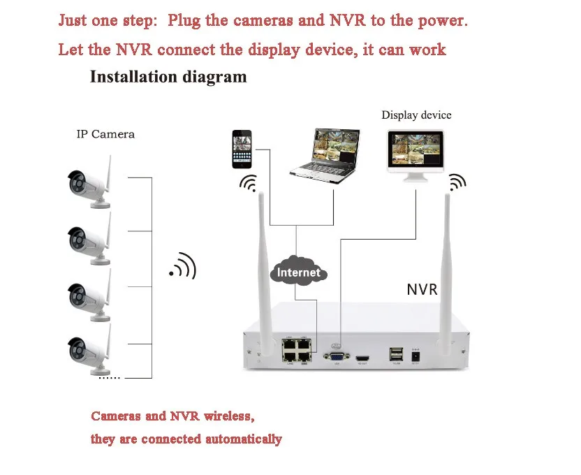 Mesbang 720 P 4ch wifi Беспроводная система видеонаблюдения nvr 4ch комплект Восток для установки