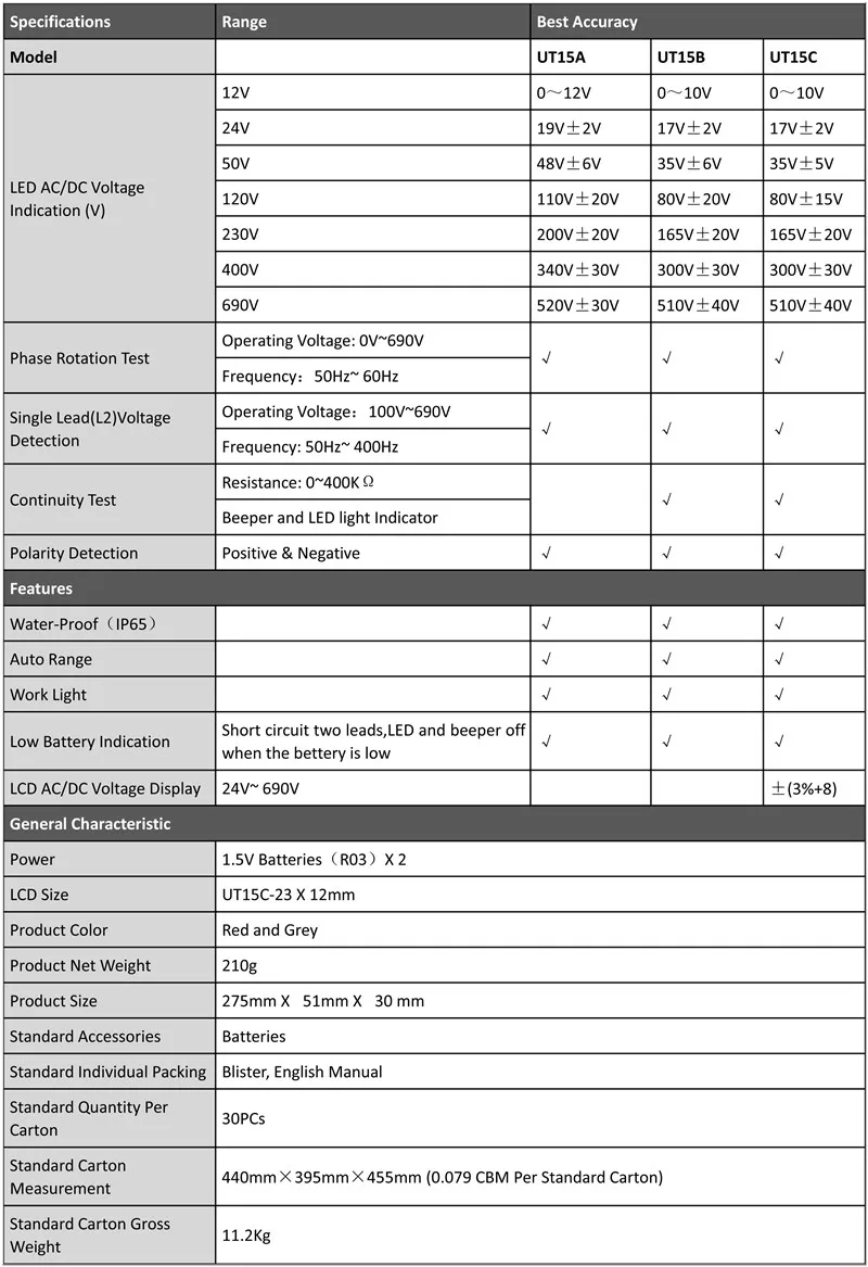 UNI-T UT15B/UT15C Водонепроницаемый Тип тестер напряжения; AC/DC тест напряжения, тест на фазу вращения/одиночный провод(L2) Обнаружение напряжения