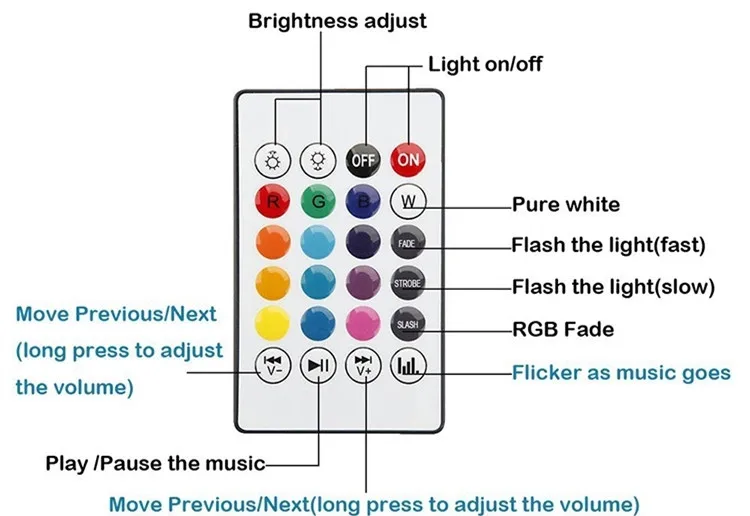 12 Вт Светодиодная музыкальная лампочка с Bluetooth, домашние вечерние лампы с атмосферным эффектом, динамик с подсветкой, умный пульт дистанционного управления RGBW, многоцветная светодиодная лампочка E27
