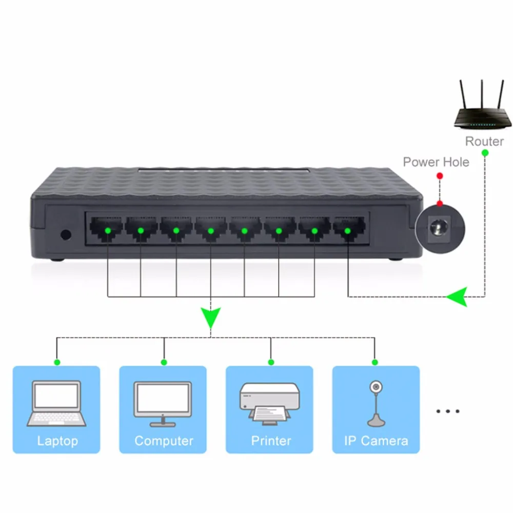 

EU Plug 8-RJ45 Port 10/100Mbps Ethernet Network Switch HUB Desktop Mini Fast LAN Switcher Adapter