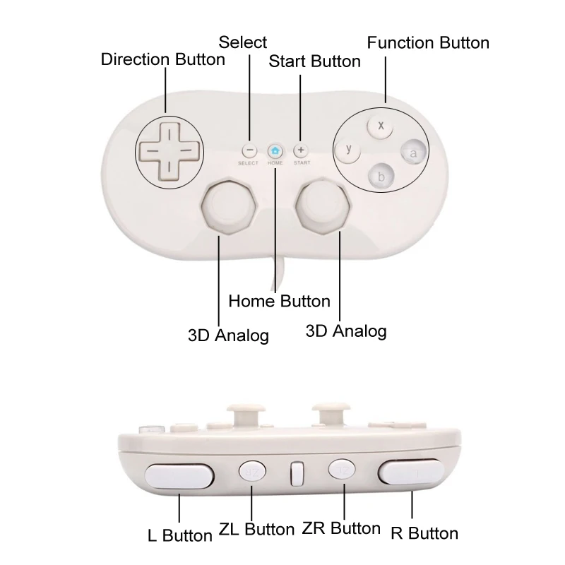 Reform Rang Wahnsinn wii controller buttons Wagen selbst Datei