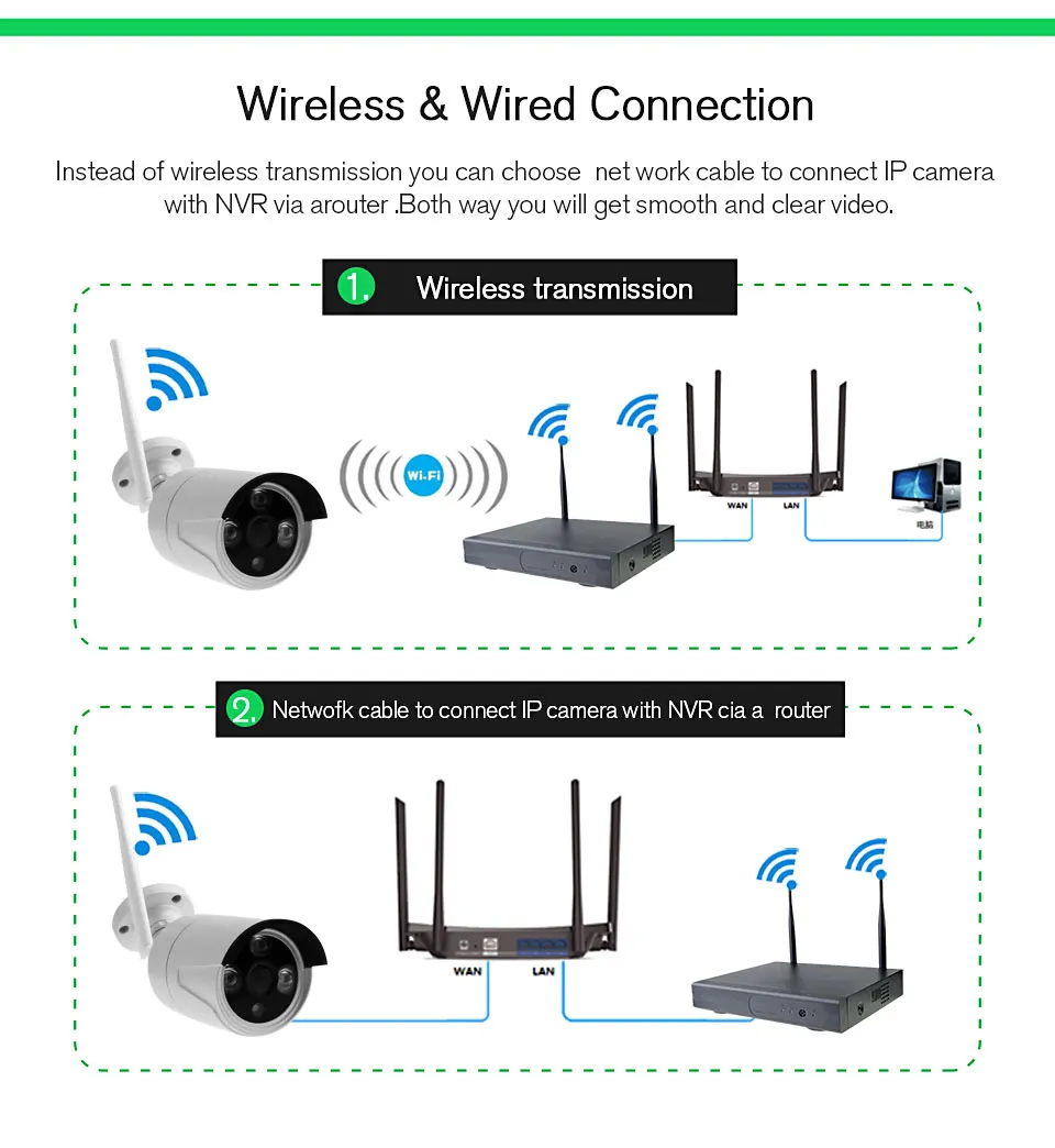 4CH wifi CCTV система Беспроводной NVR комплект 2 шт 960P HD IP камера 1.3MP наружная Водонепроницаемая домашняя система видеонаблюдения