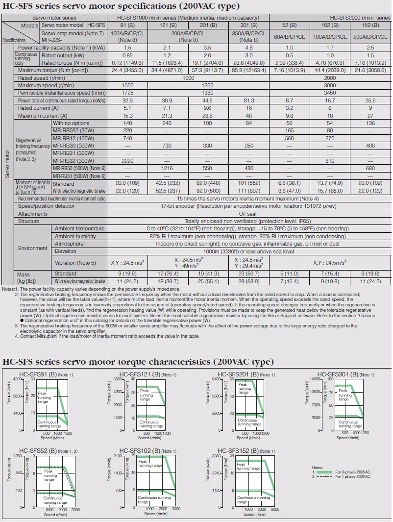 HC-SFS motor