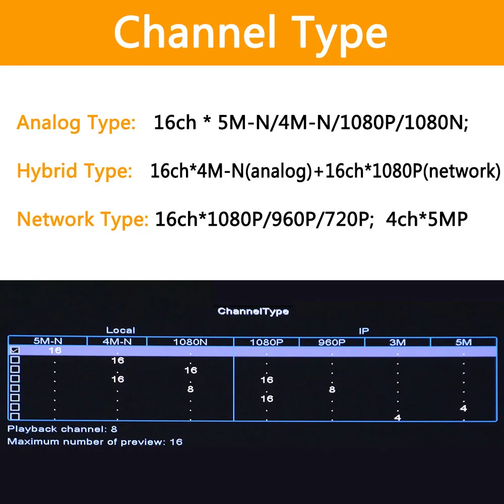 6 in 1 16ch*5M-N/4M-N AHD DVR Surveillance Security CCTV Video Recorder 1080N Hybrid DVR For Analog - 33010577086  6 in 1 16ch*5M-N/4M-N AHD DVR Surveillance Security CCTV Video Recorder 1080N Hybrid DVR For Analog - 33010577086