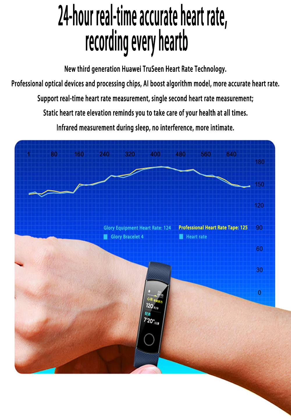 Huawei Honor Band 4 стандартная версия Смарт-Браслет Сенсорный 0,9" AMOLED цветной экран монитор сердечного ритма во время сна 5 атм водонепроницаемый