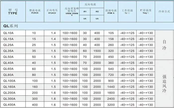 QL60A однофазный диодный мостовой выпрямитель для генератора 32*60 1200v 60a выпрямитель