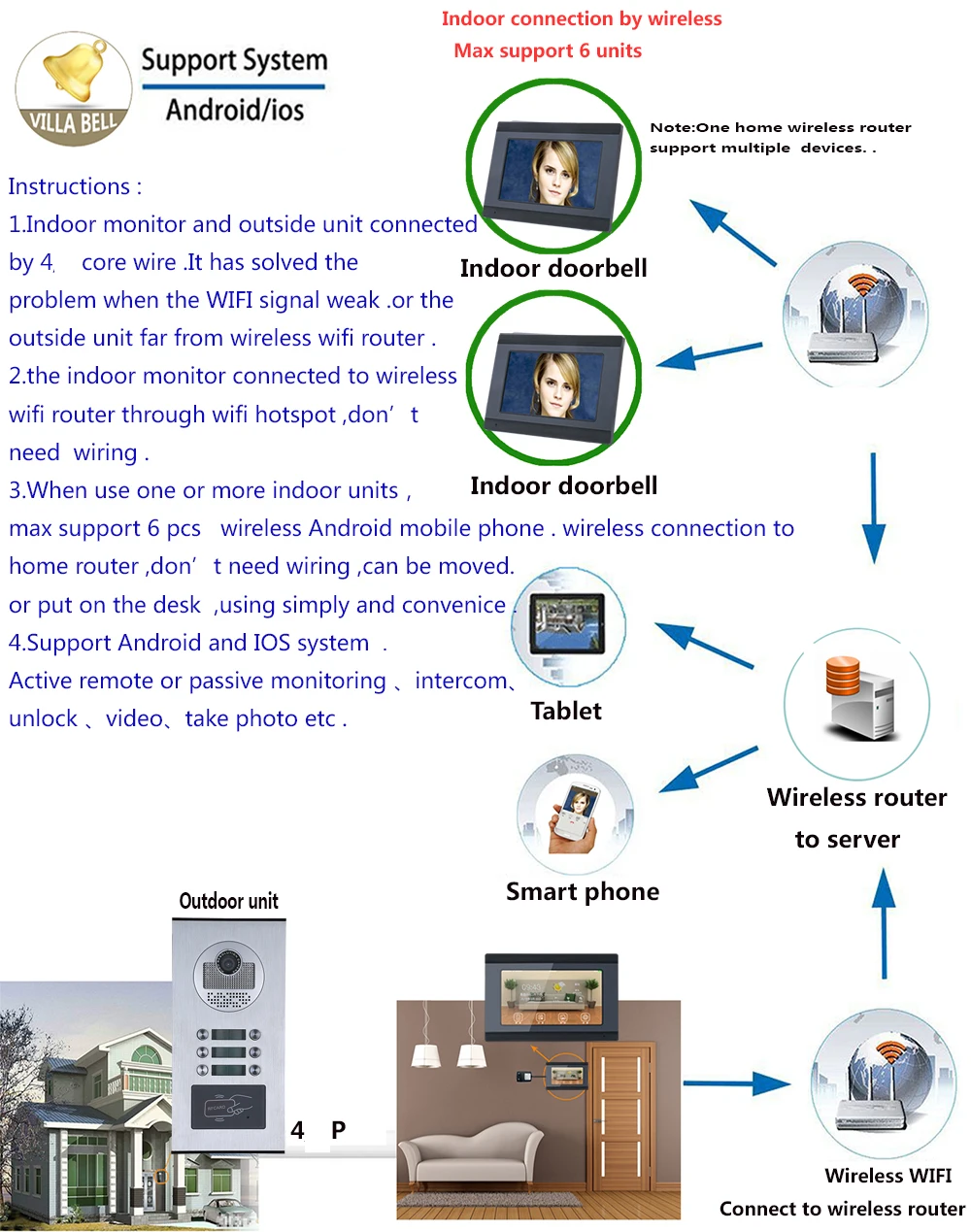 SmartYIBA 7 "видео-домофон в квартиру телефон двери Запись видео с радиочастотной идентификацией мобильный приложение управление Touch мониторы