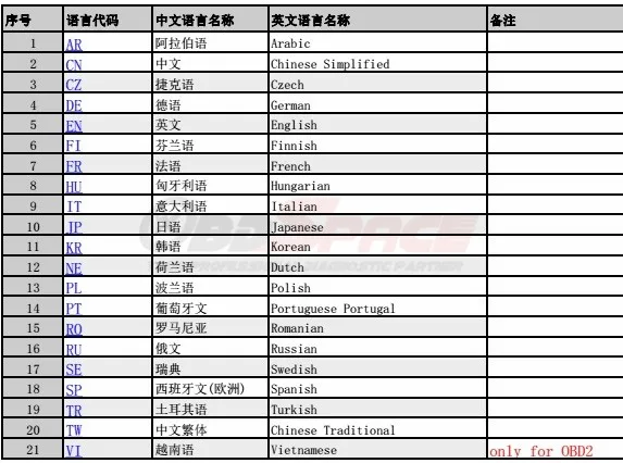 aeProduct.getSubject ()
