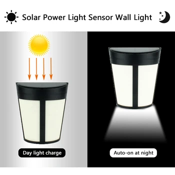

LED Solar Light Luz Solar Lamp Led Sensor Wall Light Auto ON/OFF Outdoor Waterproof ip65 Garden Light Street Yard Security Lamp