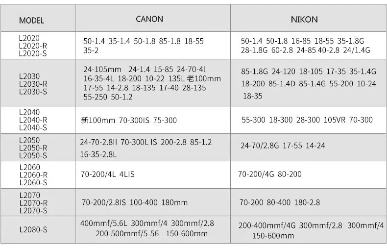 Обновленная сумка для объектива поясной ремень DSLR камера объектив защитный чехол сумка для объектива камеры черный