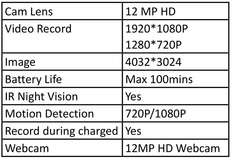 Супер мини-камера, портативный секретный видеорегистратор, видеокамера Full HD 1080P с функцией ночного видения, с активированным движением, маленькая няня, рекордер, камера