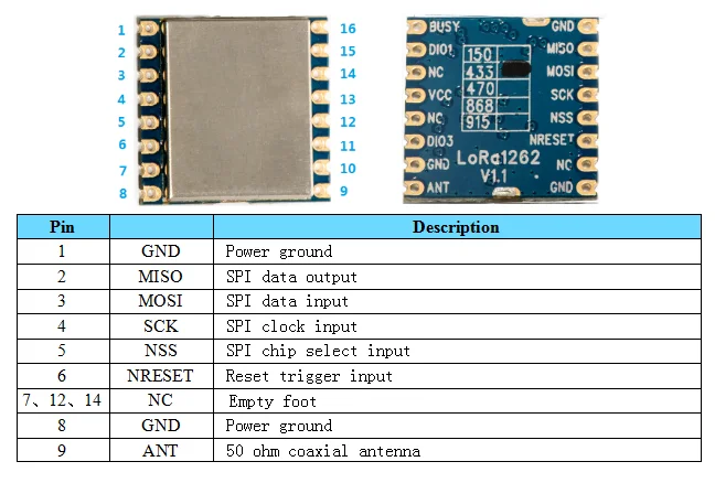 LORA1262 22