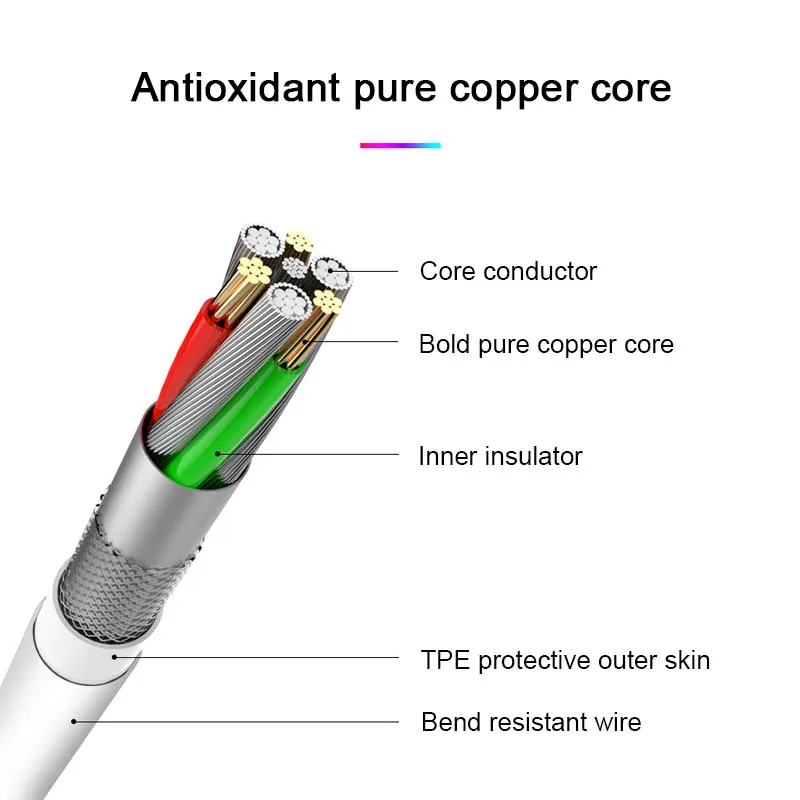 Подходит для huawei TYPE-C зарядный кабель 5A супер быстрая зарядка фиолетовый пластиковый сердечник Быстрая зарядка