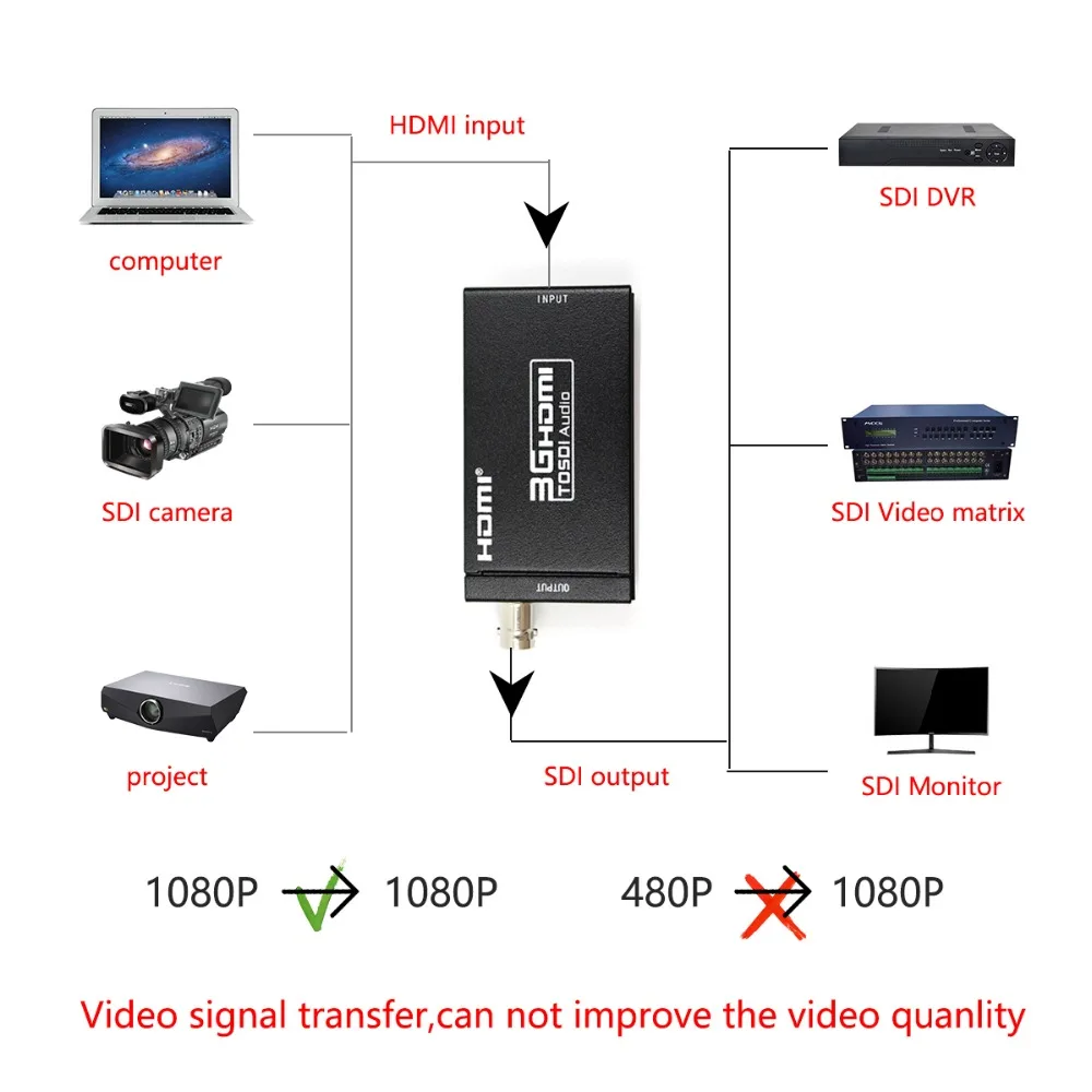 Мини 3g HDMI в SDI конвертер Поддержка 1080P 3g HD SD SDI для SDI мониторов с адаптером питания EU US UK AU Plug