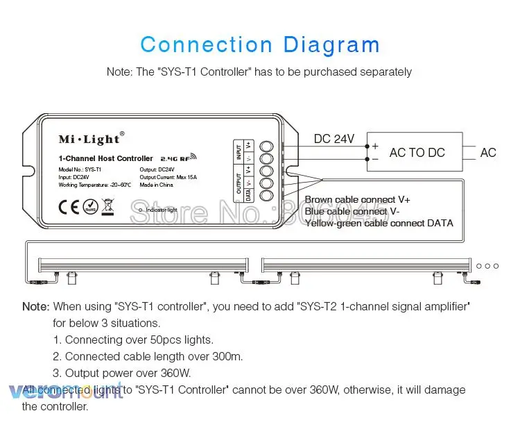 Milight SYS-RL1 1800LM RGB+ CCT светодиодный стены шайба светодиодный свет DC24V Алюминий сплав наружная настенная направляющая 2,4G RF DMX512 Wi-Fi Управление