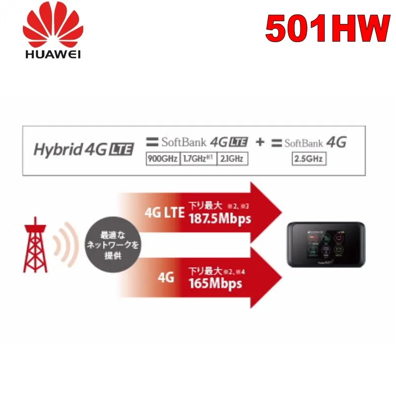 Разблокированный huawei Карманный 501HW ТВ 4g wifi роутер мини 5g wifi роутер с слотом для sim-карты