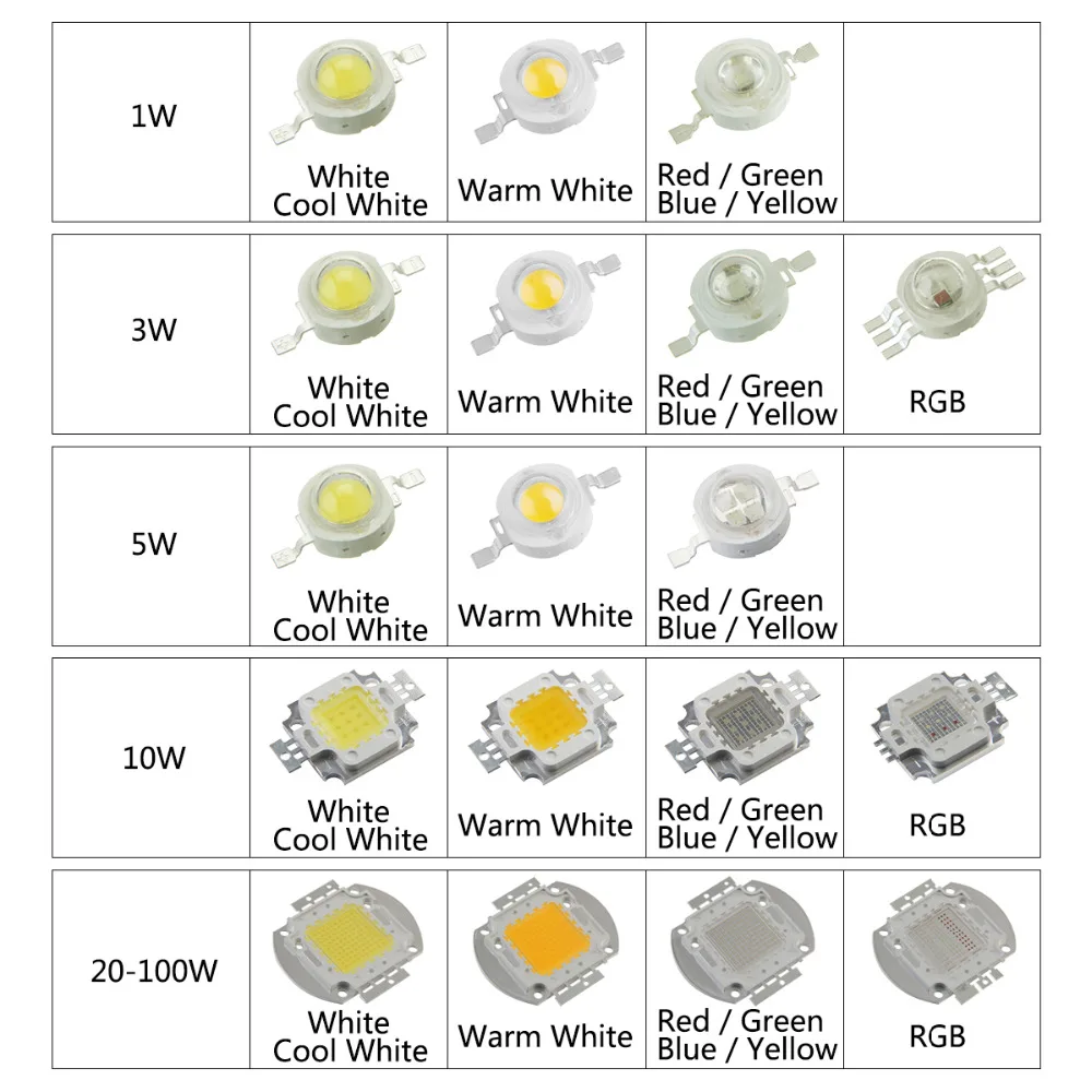 High Power LED Chip 1W 3W 5W 10W 20W 30W 50W 100W Warm Cold White Red Green  Blue Yellow SMD Light Bead 1 3 5 10 20 50 100 W Watt