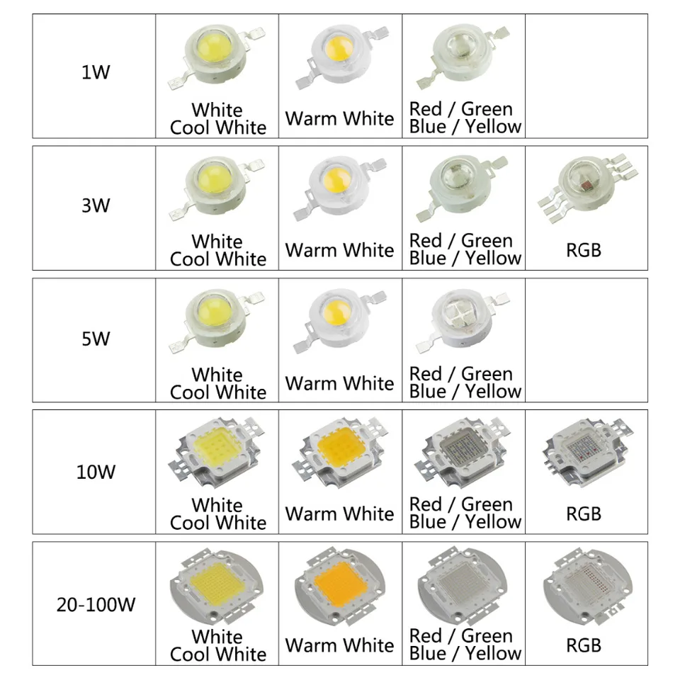 10 20 5mm Coloured LEDs 5 Colours Red Blue Yellow Green White 1 50 UK