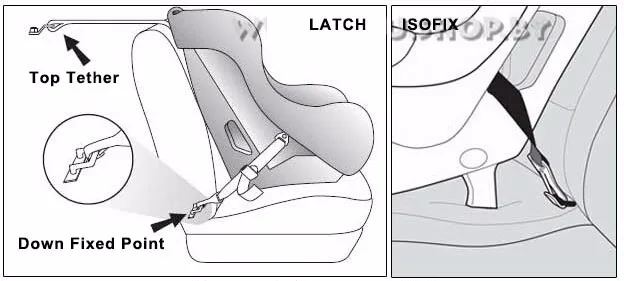 ISOFIX LATCH Belt Connector For Baby Car Safety Seat  Interface Safe Seatbelts Connection For Auto Child Seats Baby Sit