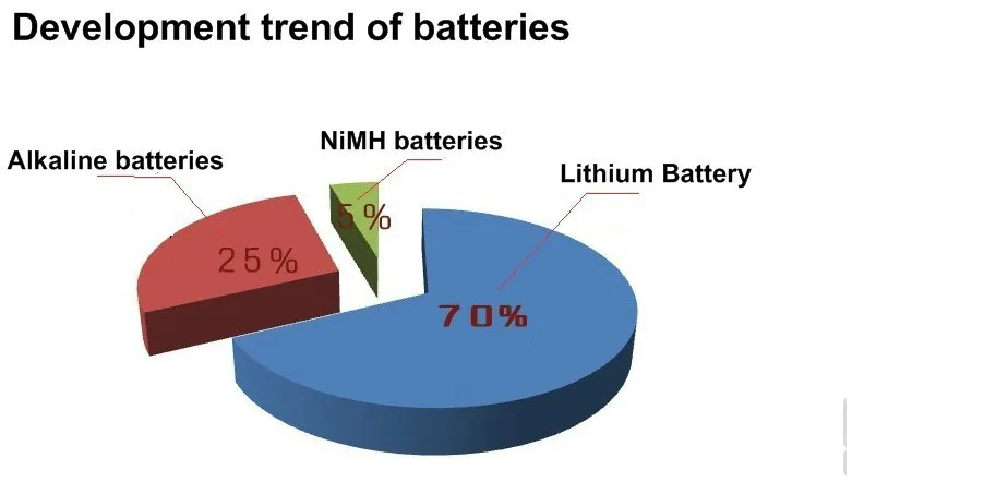 1.5 В 2400mwh высокая производительность AA перезаряжаемый аккумулятор комплект 4 шт. AA литий-полимерный аккумулятор+ 1 шт. smart зарядное устройство