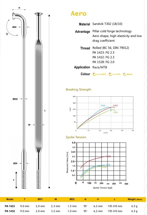 Столп PSR Aero 1423 J-Бенд j-крюк J-типа J-Кривая плоская bladed куда спицы MTB велосипеда дороги говорил Калибр 14 14 г