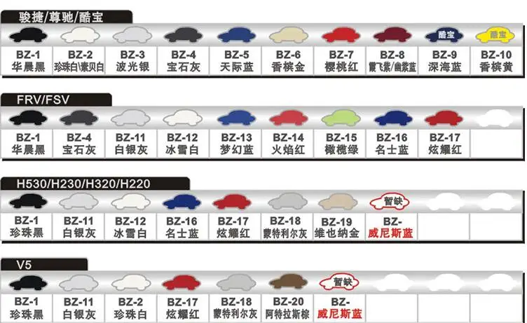 BZ