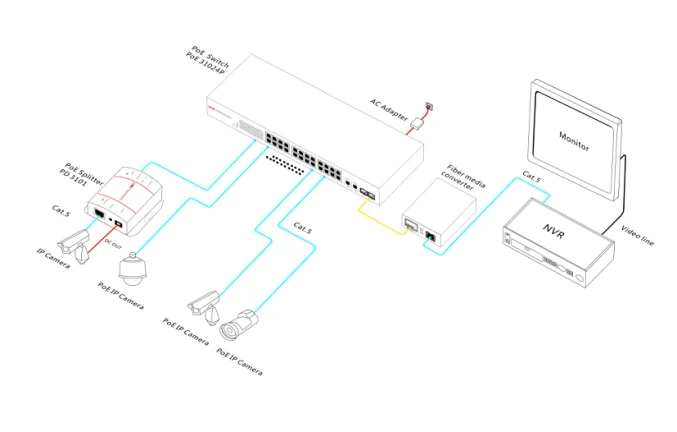 24e Порты и разъёмы на poe Порты и 2ge/2gf uplink IEEE802.3at (30 Вт)