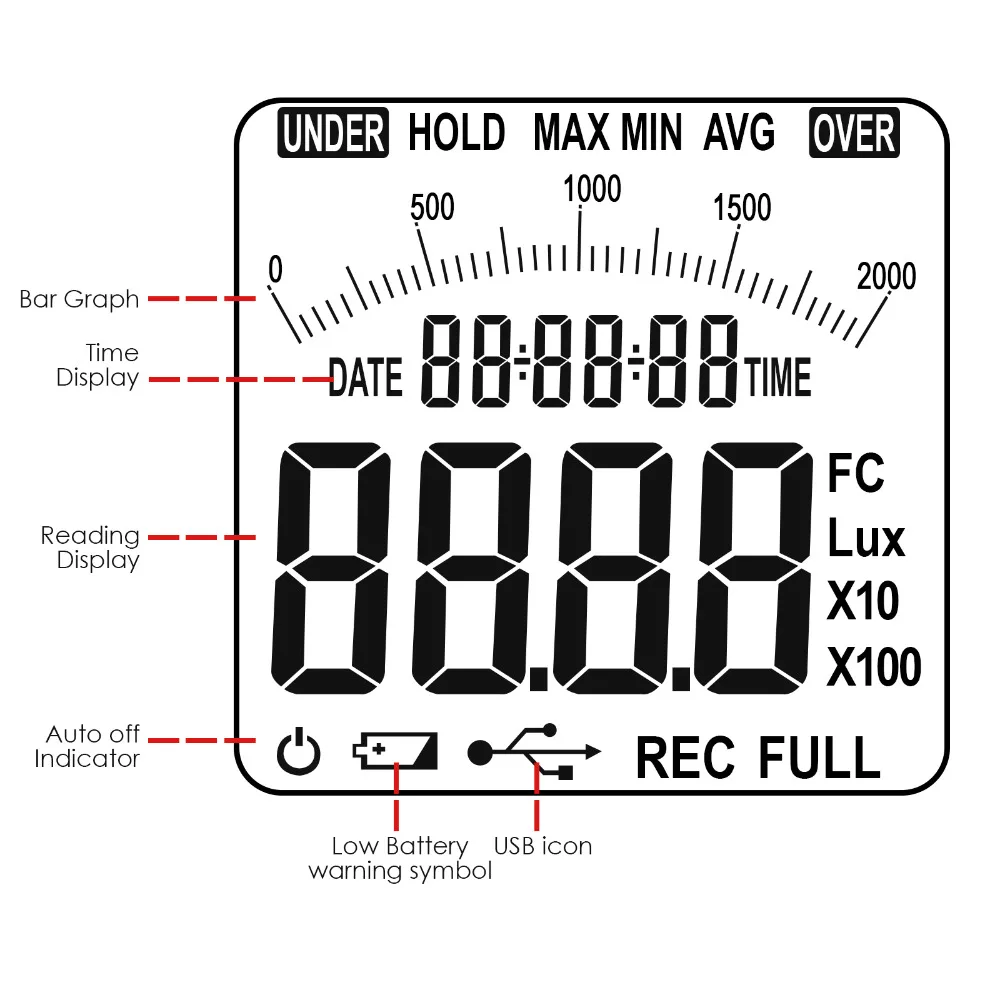 gainexpress-gain-express-Lux-meter-LUX-29-LCD