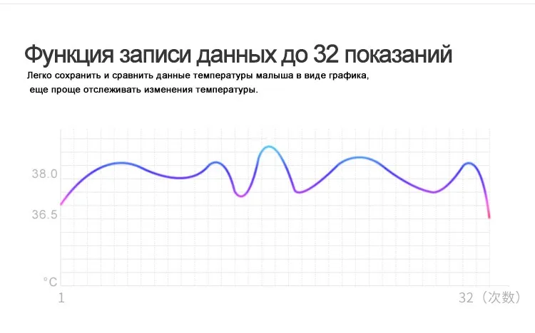 GL электронный цифровой термометр инфракрасный Baby взрослых лба Бесконтактный инфракрасный термометр ЖК-дисплей termometro infravermelh